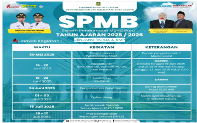 Sistem Penerimaan Murid Baru Tahun Pelajaran 2025-2026